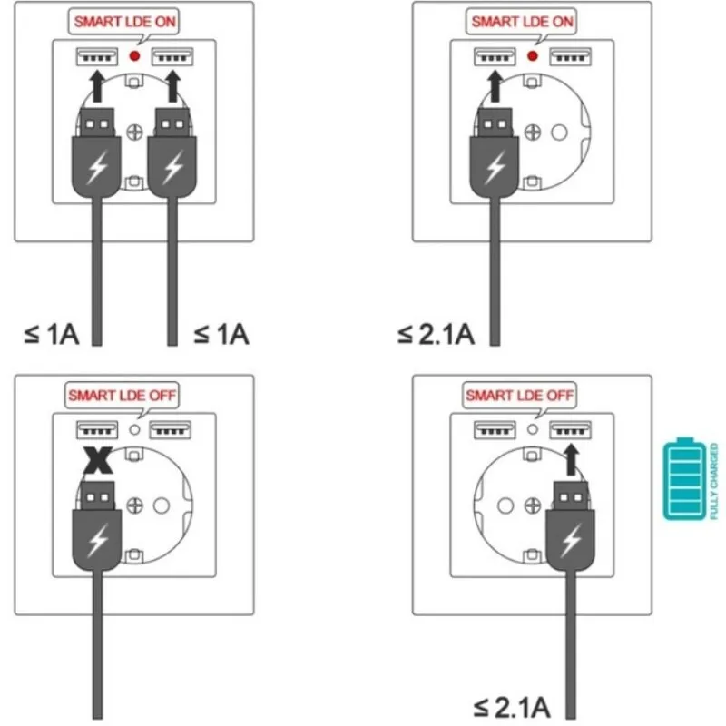 Smart Spot With Double USB